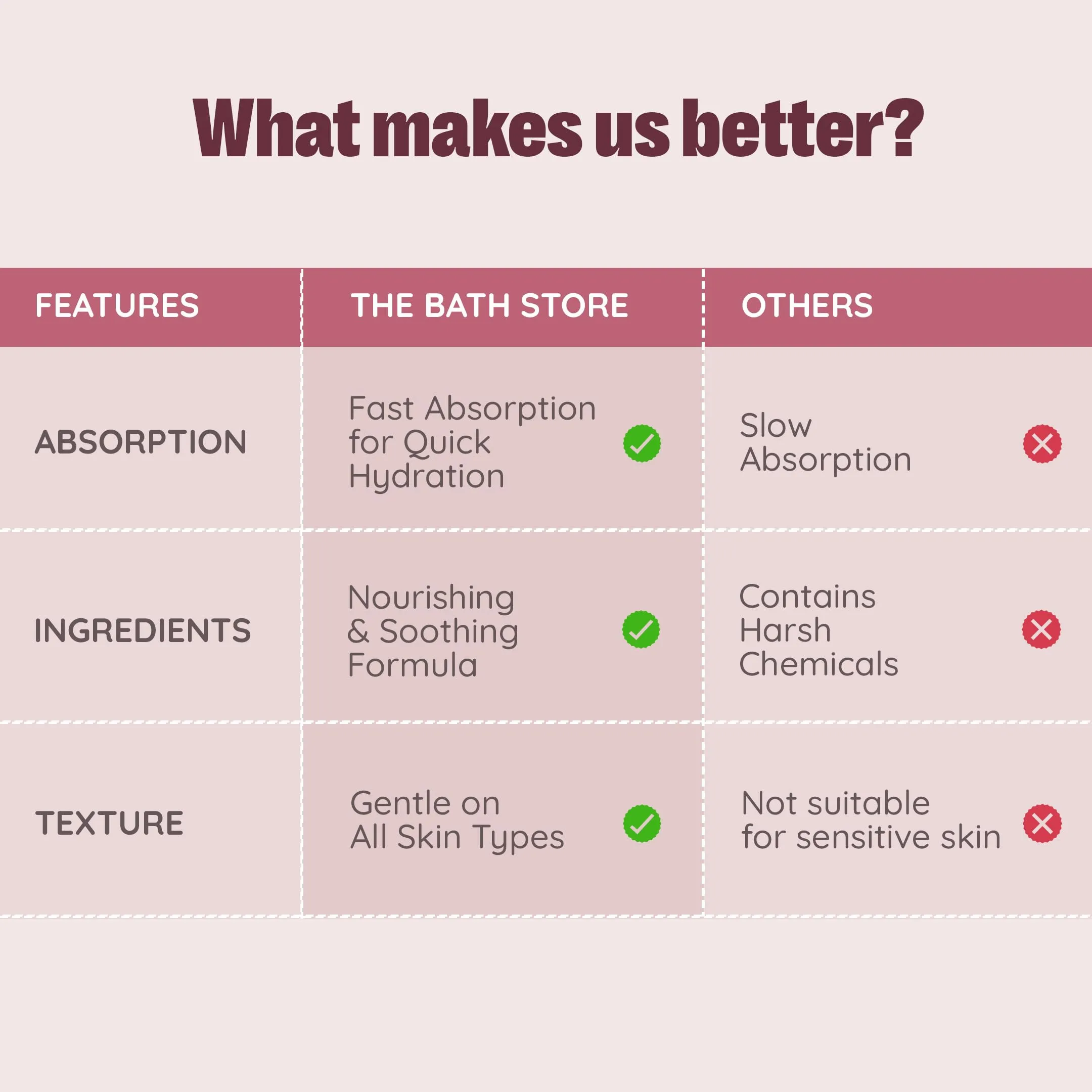 The Bath Store (British Rose & Japanese Cherry Blossom) Body Yogurt | Yogurt Moisturizer for Oily Skin & Dry Skin | Yogurt Body Lotion for Women & Men | For Hydrating Smooth Skin 200gm (pack of 2)